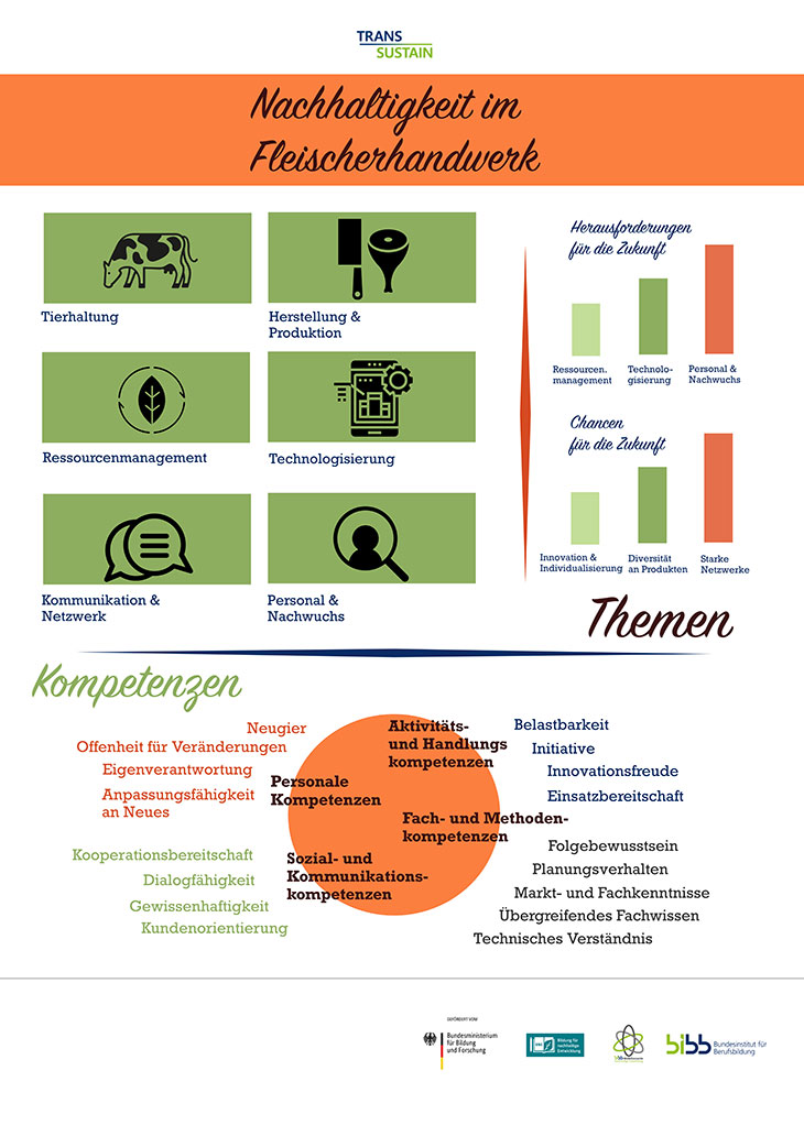 Infografik_TRANS-SUSTAIN_730.jpg