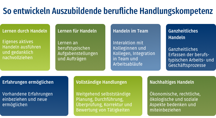 Leitfaden_ausbildende_Fachkraefte_Kapitel 3_Uebersicht So entwickeln Auszubildende.png