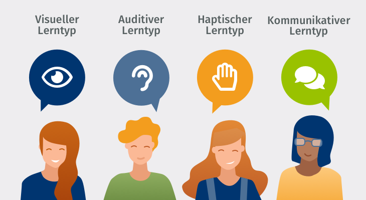 Leitfaden_ausbildende_Fachkraft_Kapitel 3_Lerntypen.png