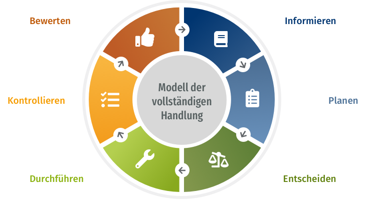 Leitfaden_ausildende_Fachkraft_Kapitel_3_selbstaendig_arbeiten (2).png
