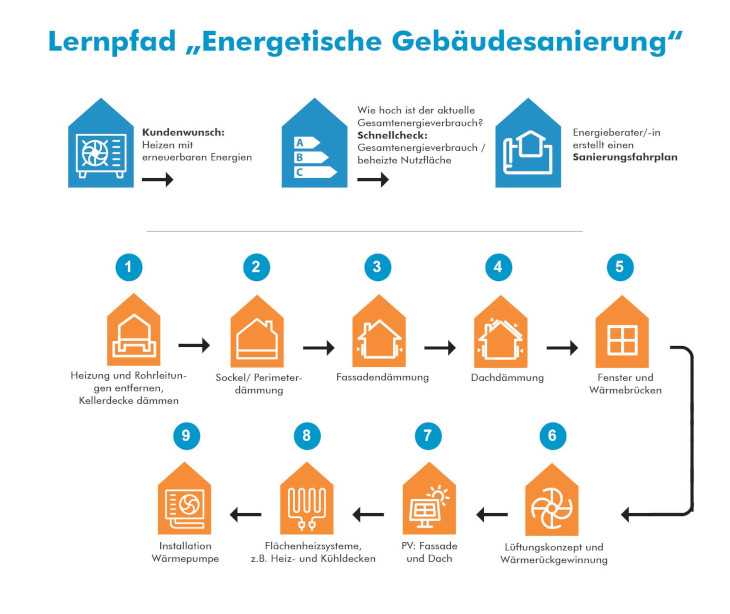 Lernpfad_Energetische_Gebaeudesanierung_730x399px.jpg