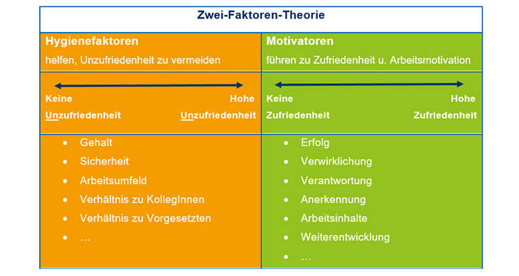 zwei-faktoren-theorie_730.jpg