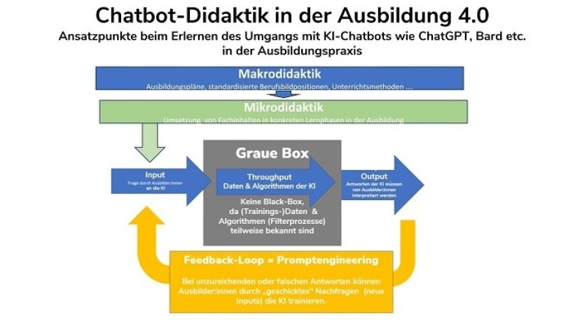Chatbot Didaktik_Wolfgang Koenig_neu.jpg