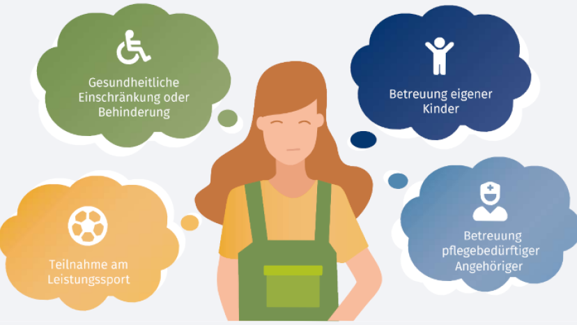 Leitfaden_ausbildende_Fachkraefte_Kapitel 12_Ausbildung in Teilzeit_neu.png