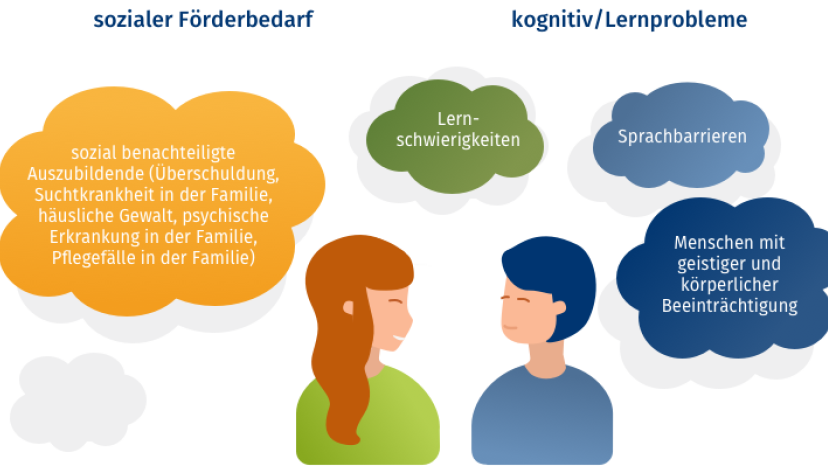 Leitfaden_ausildende_Fachkraft_Kapitel 11_ Besonderen Foerderbedarf erkennen.png