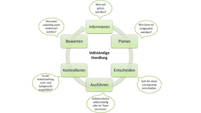 Modell vollst Handlung_foraus.jpg