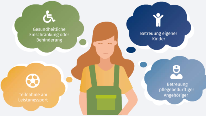 Ausbildung in Teilzeit