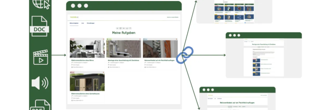 Lernumgebungen online entwickeln und umsetzen