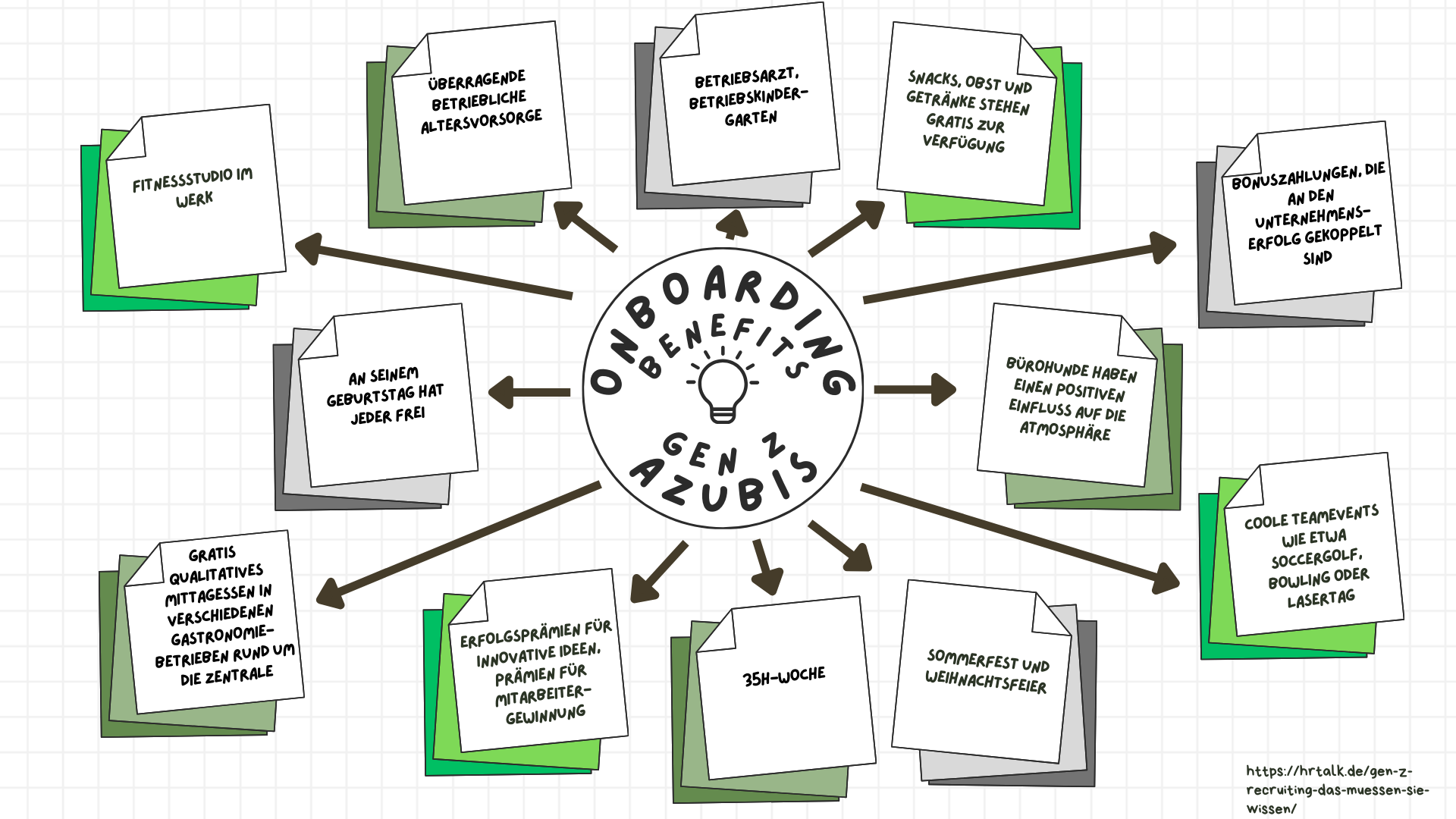 Schaubild Benefits Gen Z